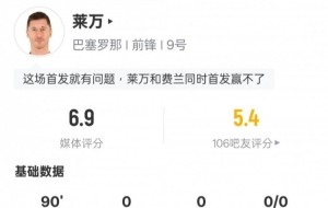 莱万本场比赛数据：1射0正&amp;1过人成功，评分6.9
